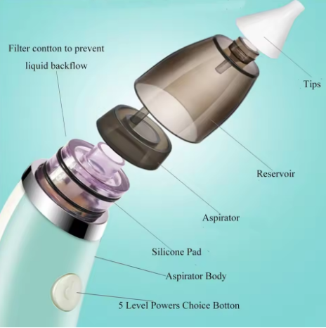 Baby Nose Cleaner with Different Levels of Suction USB Rechargeable Nasal Aspirator Price in Bangladesh | resellKori Baby Nose Cleaner with Different Levels of Suction USB Rechargeable Nasal Aspirator Price in Bangladesh | resellKori